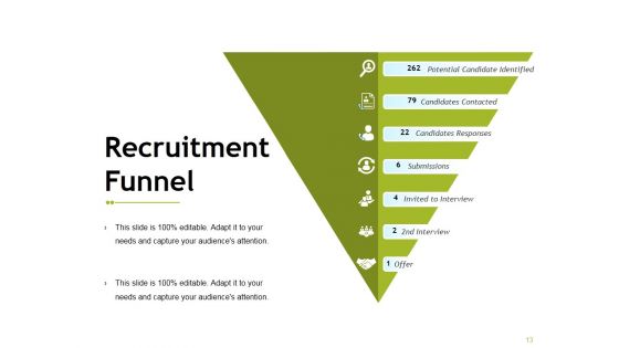 Hiring Cycle Ppt PowerPoint Presentation Complete Deck With Slides