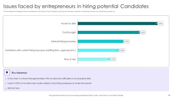 Hiring Issues Ppt PowerPoint Presentation Complete With Slides