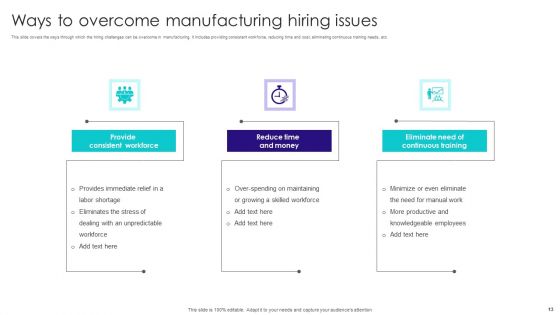 Hiring Issues Ppt PowerPoint Presentation Complete With Slides