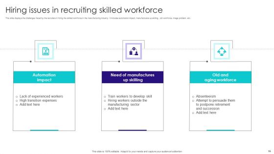 Hiring Issues Ppt PowerPoint Presentation Complete With Slides