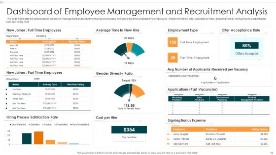 Hiring KPI Dashboard Ppt PowerPoint Presentation Complete Deck With Slides