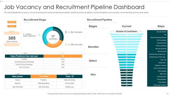 Hiring KPI Dashboard Ppt PowerPoint Presentation Complete Deck With Slides