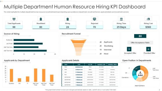 Hiring KPI Dashboard Ppt PowerPoint Presentation Complete Deck With Slides