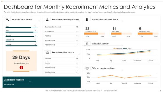 Hiring KPI Dashboard Ppt PowerPoint Presentation Complete Deck With Slides