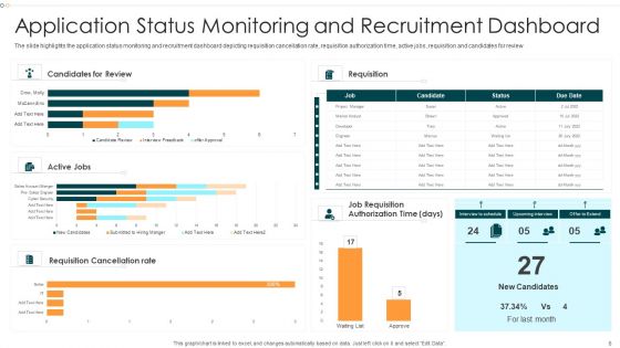 Hiring KPI Dashboard Ppt PowerPoint Presentation Complete Deck With Slides
