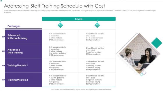 Hiring New Employees At Workplace Addressing Staff Training Schedule With Cost Guidelines PDF