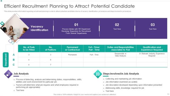 Hiring New Employees At Workplace Ppt PowerPoint Presentation Complete Deck With Slides