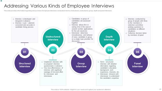 Hiring New Employees At Workplace Ppt PowerPoint Presentation Complete Deck With Slides