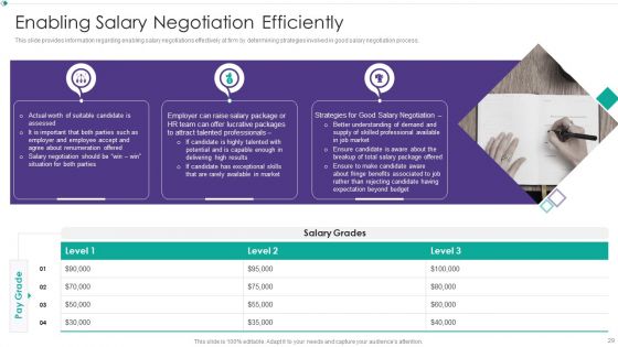 Hiring New Employees At Workplace Ppt PowerPoint Presentation Complete Deck With Slides