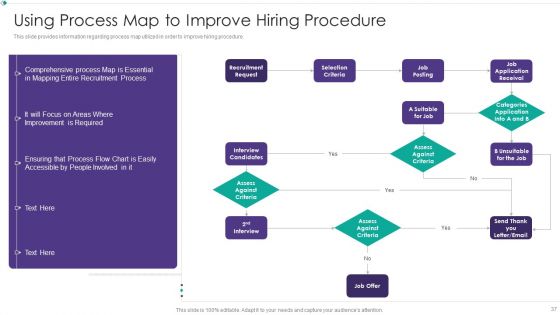 Hiring New Employees At Workplace Ppt PowerPoint Presentation Complete Deck With Slides