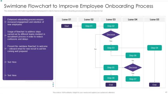 Hiring New Employees At Workplace Ppt PowerPoint Presentation Complete Deck With Slides