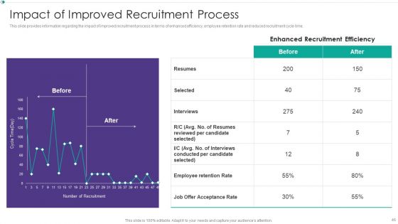 Hiring New Employees At Workplace Ppt PowerPoint Presentation Complete Deck With Slides