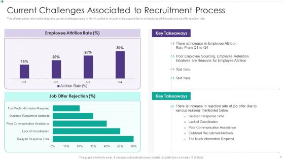 Hiring New Employees At Workplace Ppt PowerPoint Presentation Complete Deck With Slides