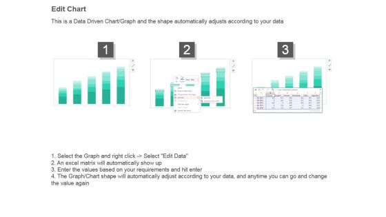 Hiring Plan Bar Chart Powerpoint Slide Background Image