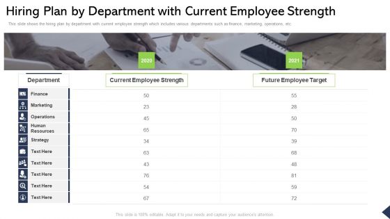 Hiring Plan By Department With Current Employee Strength Ppt Graphics PDF