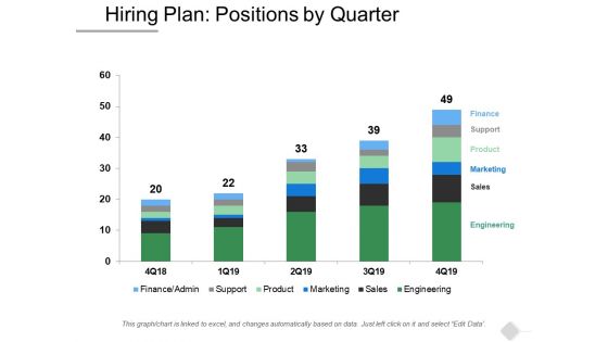 Hiring Plan Positions By Quarter Ppt PowerPoint Presentation Styles Visual Aids Hiring Plan Positions By Quarter Ppt PowerPoint Presentation Styles Visual Aids