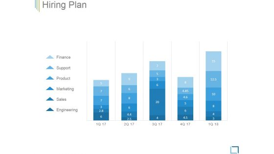 Hiring Plan Ppt PowerPoint Presentation Graphics Hiring Plan Ppt PowerPoint Presentation Graphics