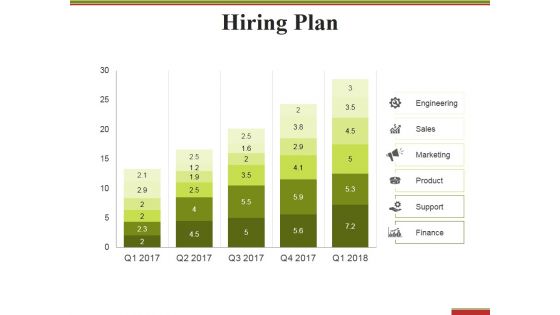 Hiring Plan Ppt PowerPoint Presentation Infographics Model