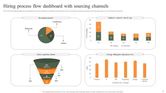 Hiring Process Flow Ppt PowerPoint Presentation Complete Deck With Slides
