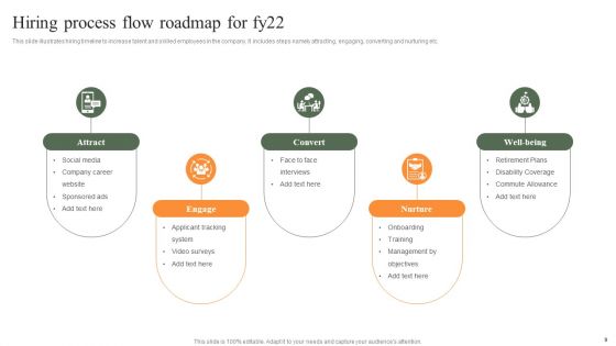 Hiring Process Flow Ppt PowerPoint Presentation Complete Deck With Slides