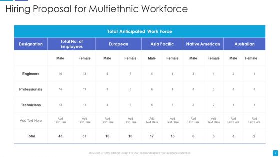 Hiring Proposal Ppt PowerPoint Presentation Complete With Slides