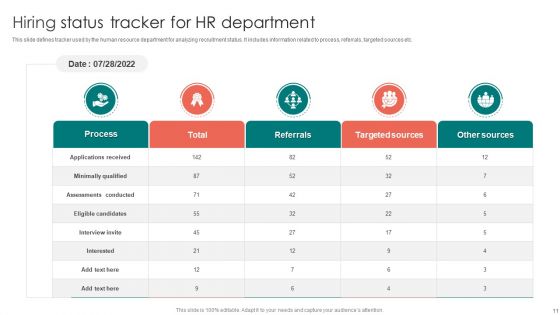 Hiring Status Ppt PowerPoint Presentation Complete Deck With Slides