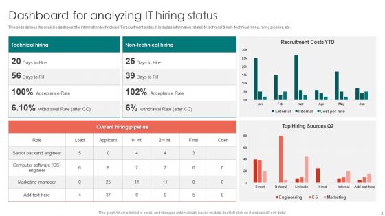 Hiring Status Ppt PowerPoint Presentation Complete Deck With Slides