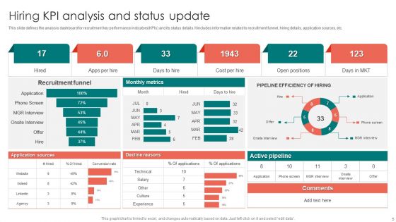 Hiring Status Ppt PowerPoint Presentation Complete Deck With Slides