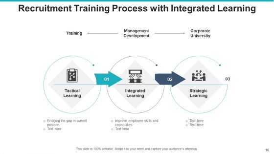 Hiring Training Evaluation Measurement Ppt PowerPoint Presentation Complete Deck With Slides