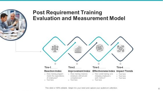 Hiring Training Evaluation Measurement Ppt PowerPoint Presentation Complete Deck With Slides