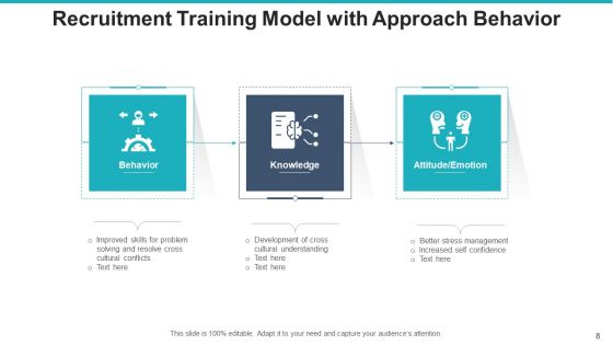 Hiring Training Evaluation Measurement Ppt PowerPoint Presentation Complete Deck With Slides