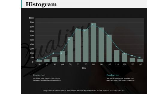 Histogram 7 QC Tools Ppt PowerPoint Presentation Gallery Layout
