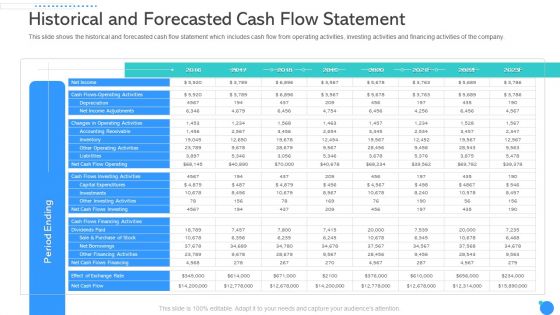 Historical And Forecasted Cash Flow Statement Ppt Infographics Information PDF