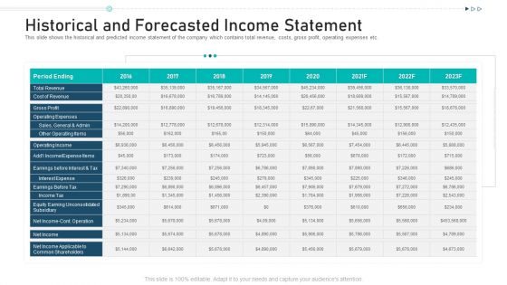 Historical And Forecasted Income Statement Ppt Styles Graphics PDF Historical And Forecasted Income Statement Ppt Styles Graphics PDF