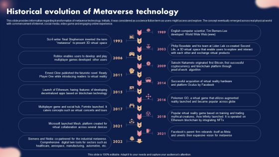 Historical Evolution Of Metaverse Technology Ppt Layouts Tips PDF