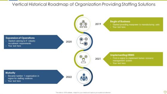 Historical Roadmap Retail Growth Ppt PowerPoint Presentation Complete Deck With Slides