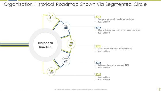 Historical Roadmap Retail Growth Ppt PowerPoint Presentation Complete Deck With Slides