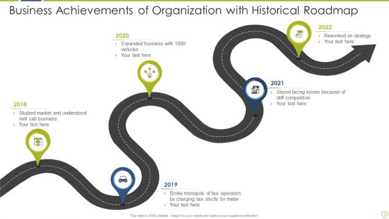 Historical Roadmap Retail Growth Ppt PowerPoint Presentation Complete Deck With Slides
