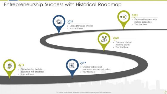 Historical Roadmap Retail Growth Ppt PowerPoint Presentation Complete Deck With Slides