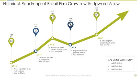 Historical Roadmap Retail Growth Ppt PowerPoint Presentation Complete Deck With Slides