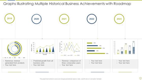 Historical Roadmap Retail Growth Ppt PowerPoint Presentation Complete Deck With Slides