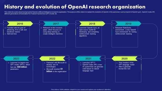 History And Evolution Of Openai Research Organization Chat Generative Pre Trained Transformer Ideas PDF