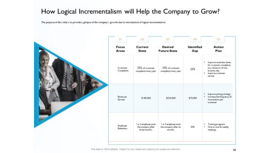 Hit And Trial Approach Ppt PowerPoint Presentation Complete Deck With Slides