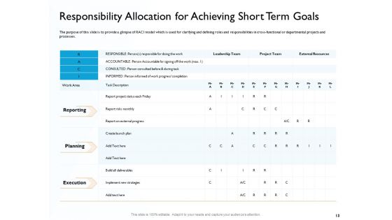 Hit And Trial Approach Ppt PowerPoint Presentation Complete Deck With Slides