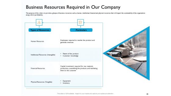 Hit And Trial Approach Ppt PowerPoint Presentation Complete Deck With Slides