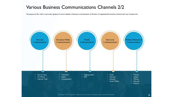 Hit And Trial Approach Ppt PowerPoint Presentation Complete Deck With Slides