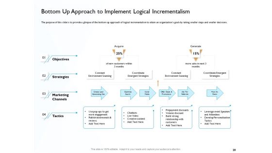 Hit And Trial Approach Ppt PowerPoint Presentation Complete Deck With Slides