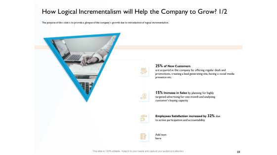 Hit And Trial Approach Ppt PowerPoint Presentation Complete Deck With Slides