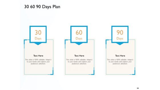 Hit And Trial Approach Ppt PowerPoint Presentation Complete Deck With Slides
