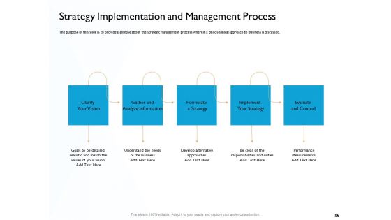Hit And Trial Approach Ppt PowerPoint Presentation Complete Deck With Slides